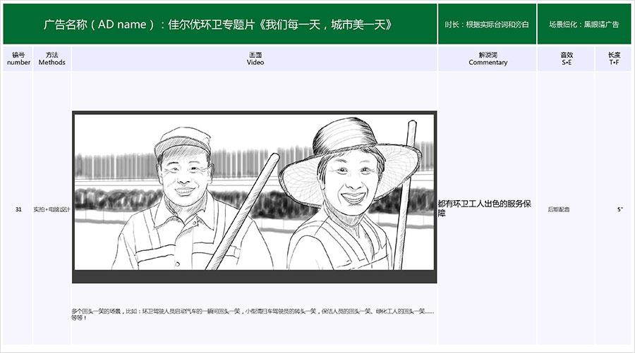 佳爾優(yōu)專題片《我們每一天，城市美一天》拍攝腳本04